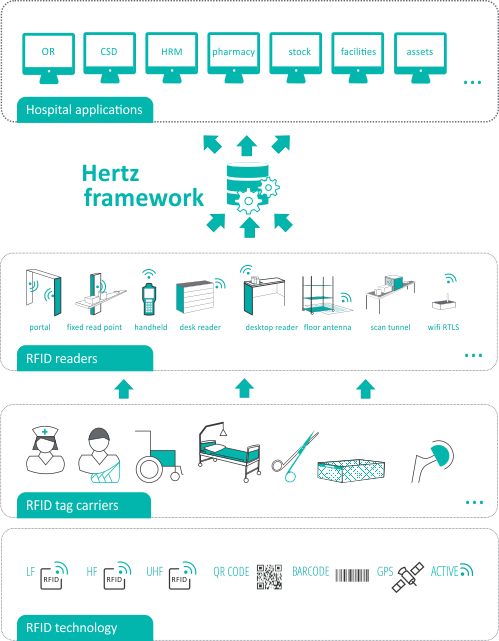 Surgical instrument tracking systems Surgical instrument tracking systems